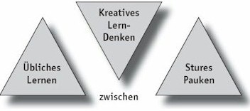 Gedächtnistraining als Ergänzung zum verstehenden Lernen